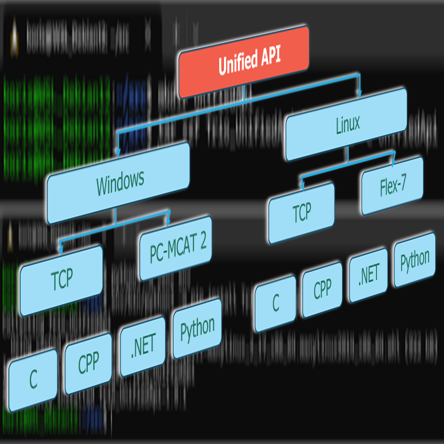 Unified API