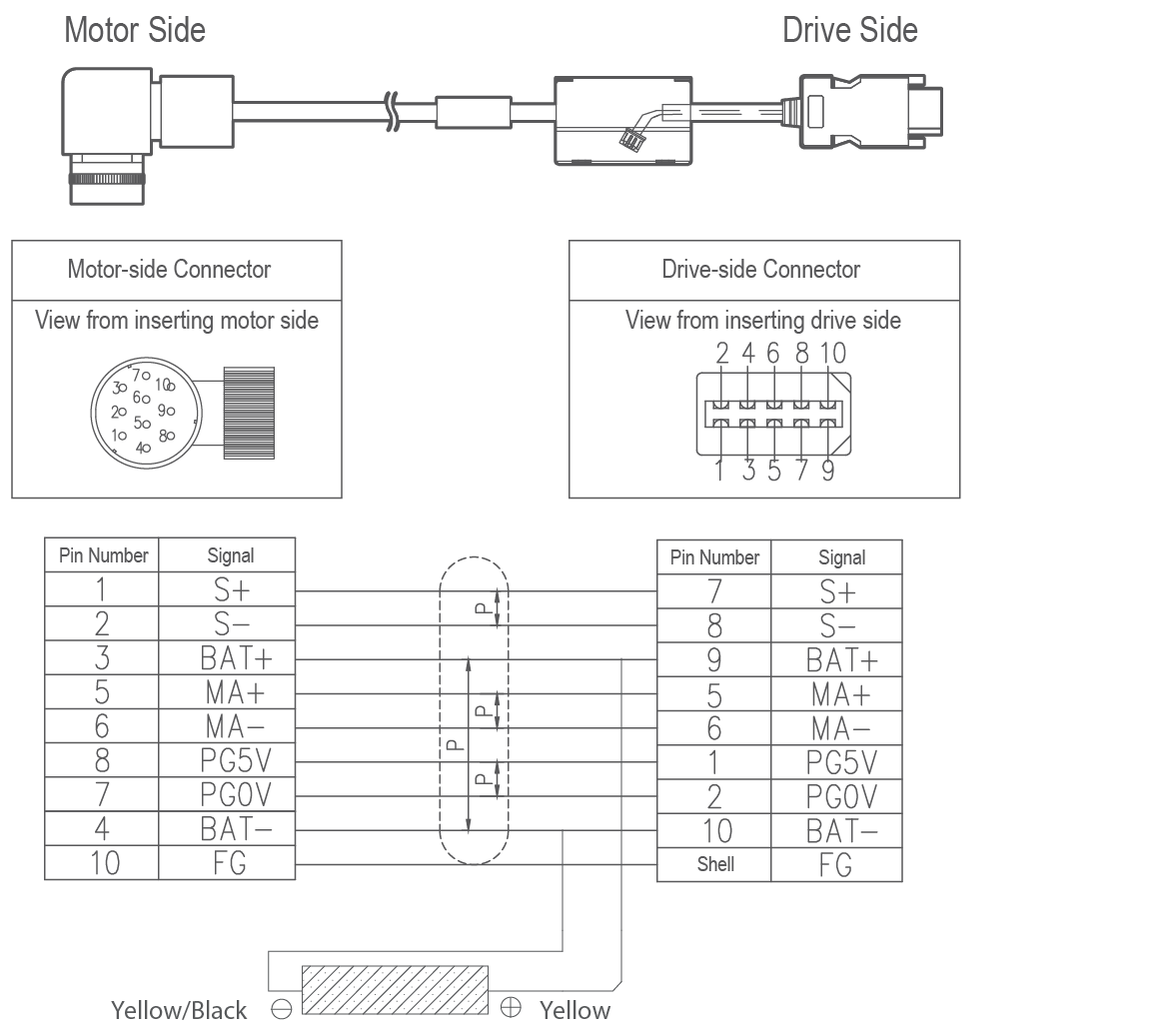 Trio • DX4 System - MXM Servo Motor Range