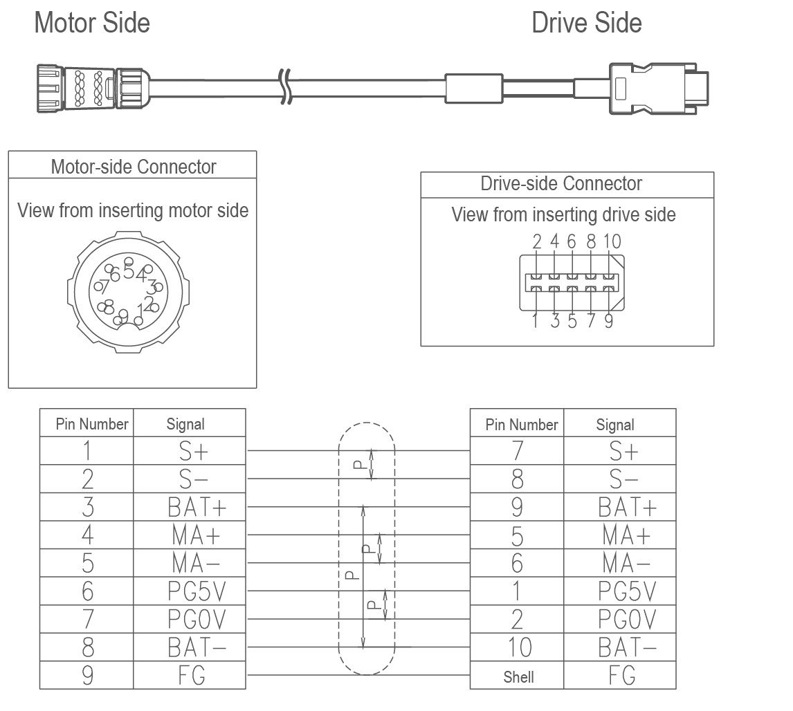 Trio • DX4 System - MXL Servo Motor Range